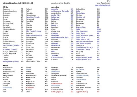 länderkennung lv - länderkürzel tabelle.